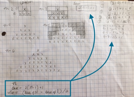 Math worked out on scratch paper