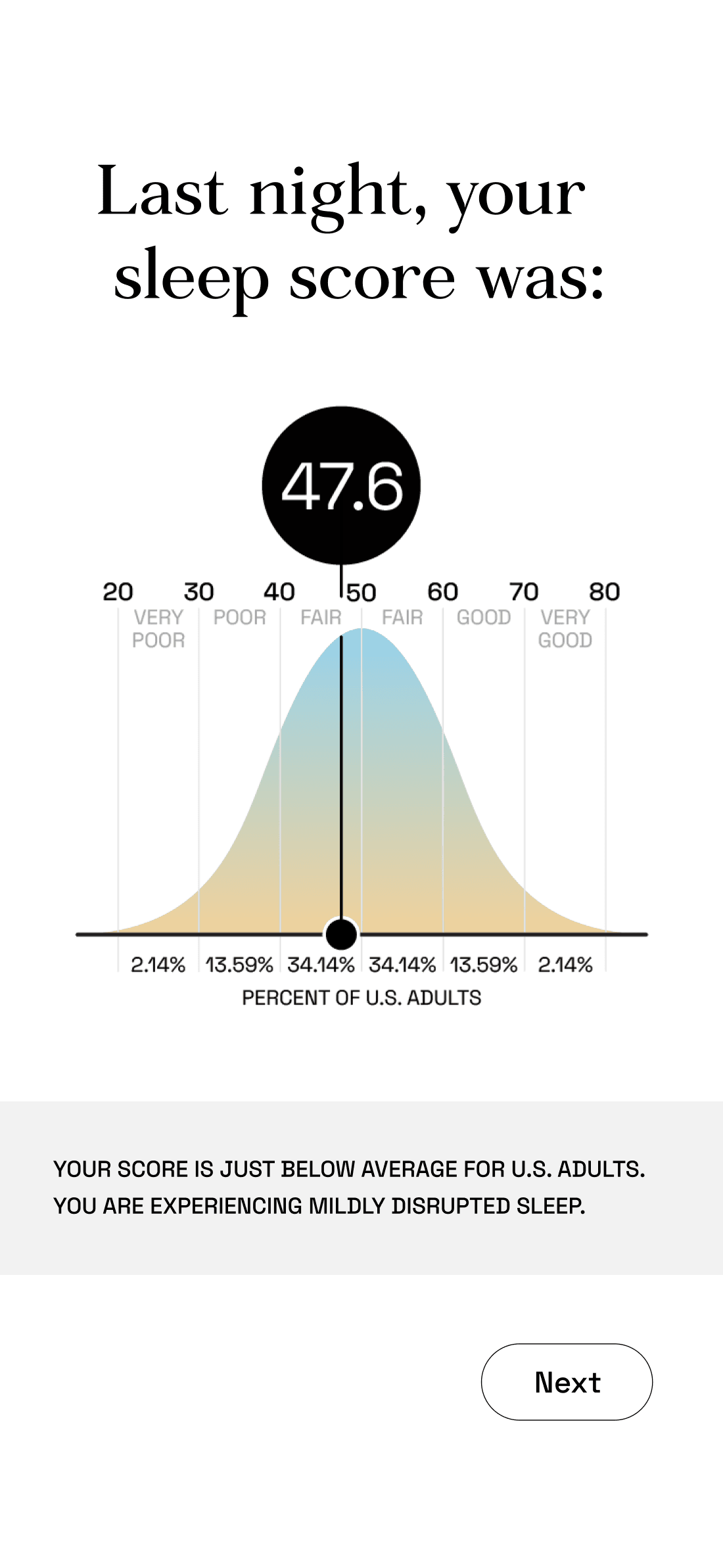Nightly sleep score