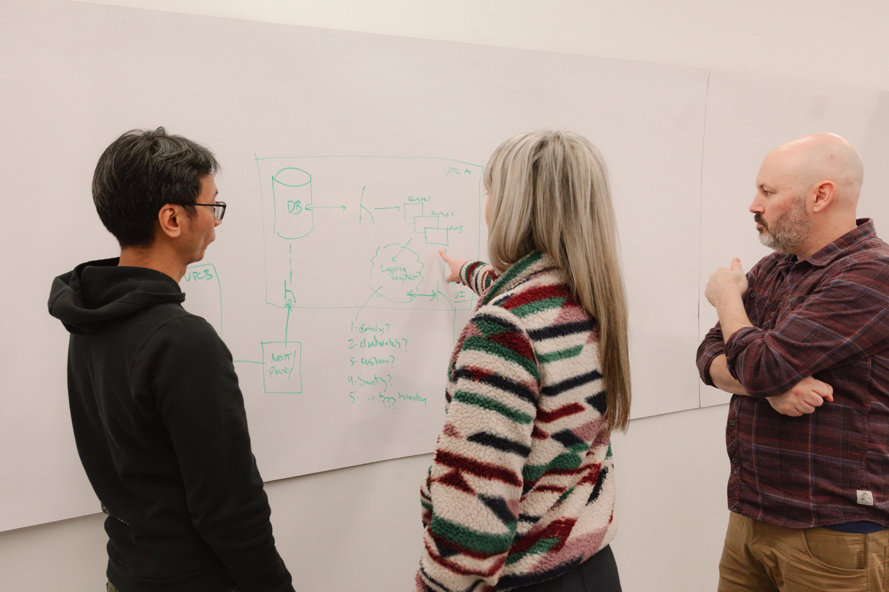 Team discussing architecture on a whiteboard