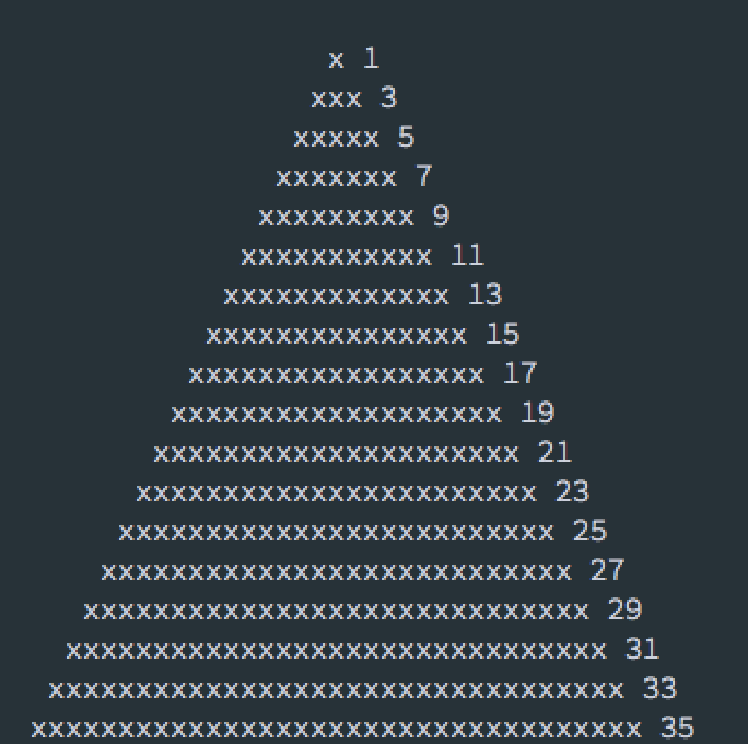 Output of program 3