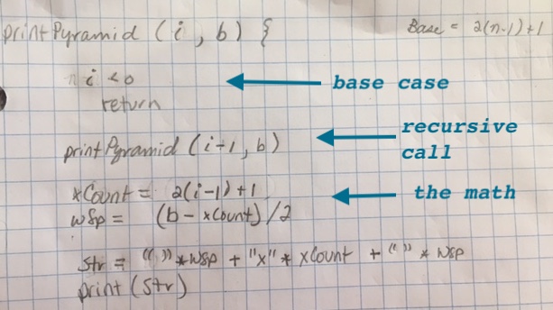 Recursive Algorithm worked out on scratch paper