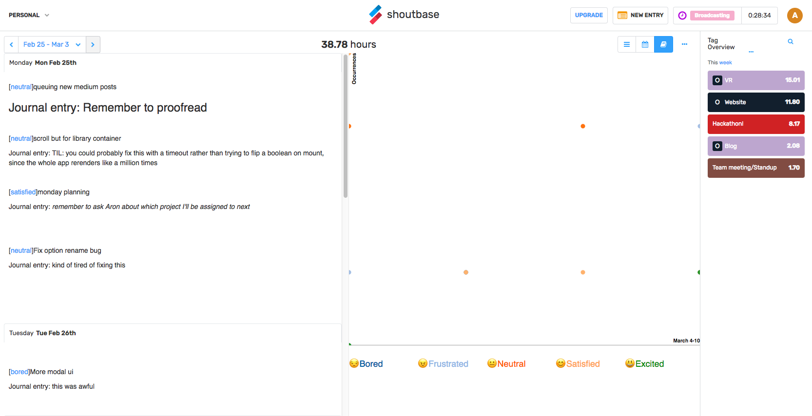 Screenshot of Shoutbase entry with markdown formatting and a scatterplot