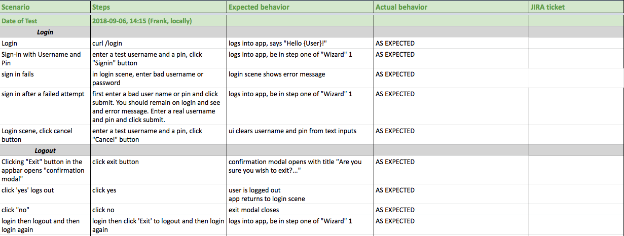 Spreadsheet for behavior driven development