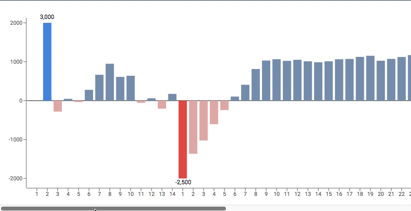 moving image of the graph scrolling to the right and opening up tooltips