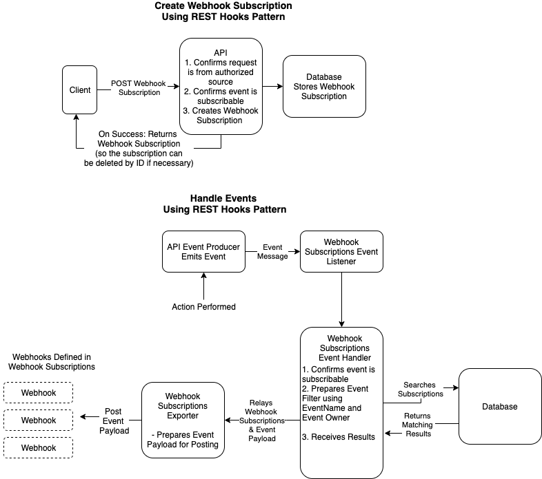 Diagram depicting the concepts discussed above