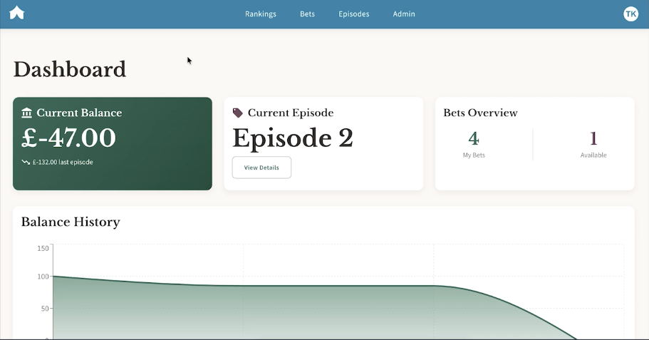 Dashboard redesign example